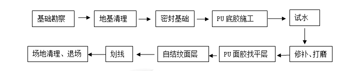 混合型自結(jié)混合型.png