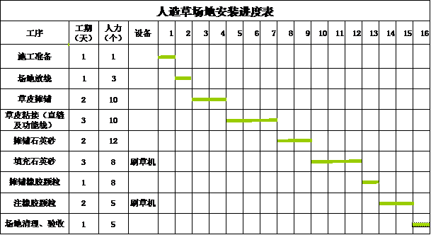 人造草安裝進(jìn)度表.gif