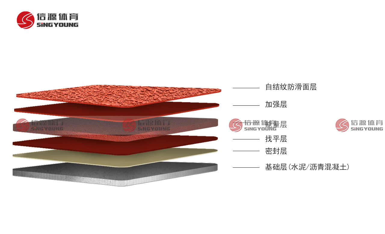 能量型自結(jié)紋面.jpg