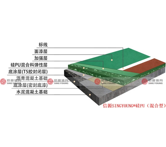 硅pu籃球場材料廠家